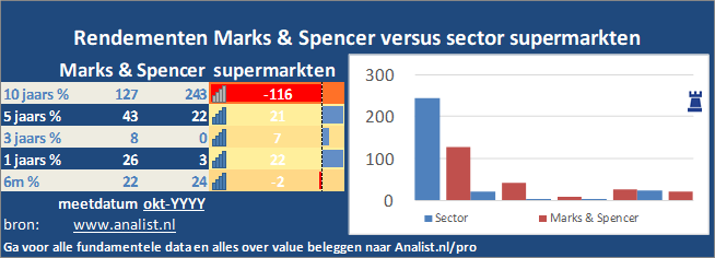 koersgrafiek/><br></div>
                  <p class=